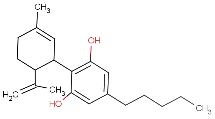 CBD (cannabinoidiol) chemical composition diagram