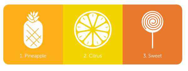 pineapple kush appearance elements