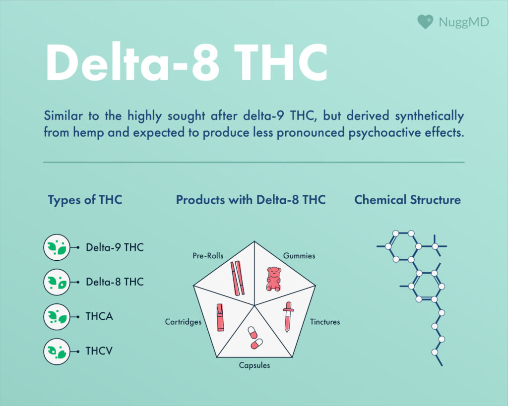delta-8 THC cannabinoid