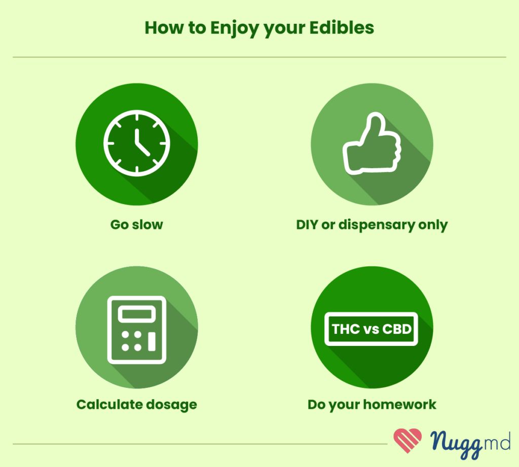 How to enjoy edibles