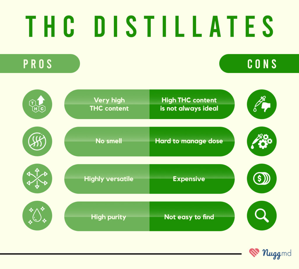 Pros and cons of THC distillates