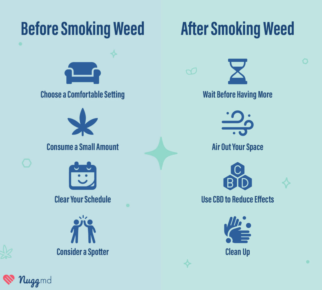 tips for before and after smoking weed for the first time