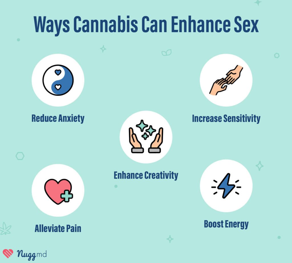 ways cannabis can enhance sex