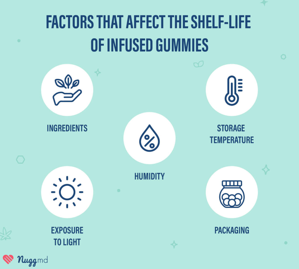factors that affect infused gummy shelf life