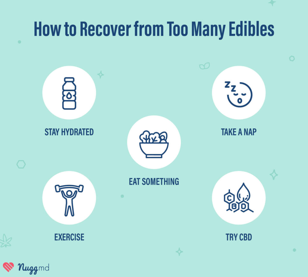 how to recover from too many edibles