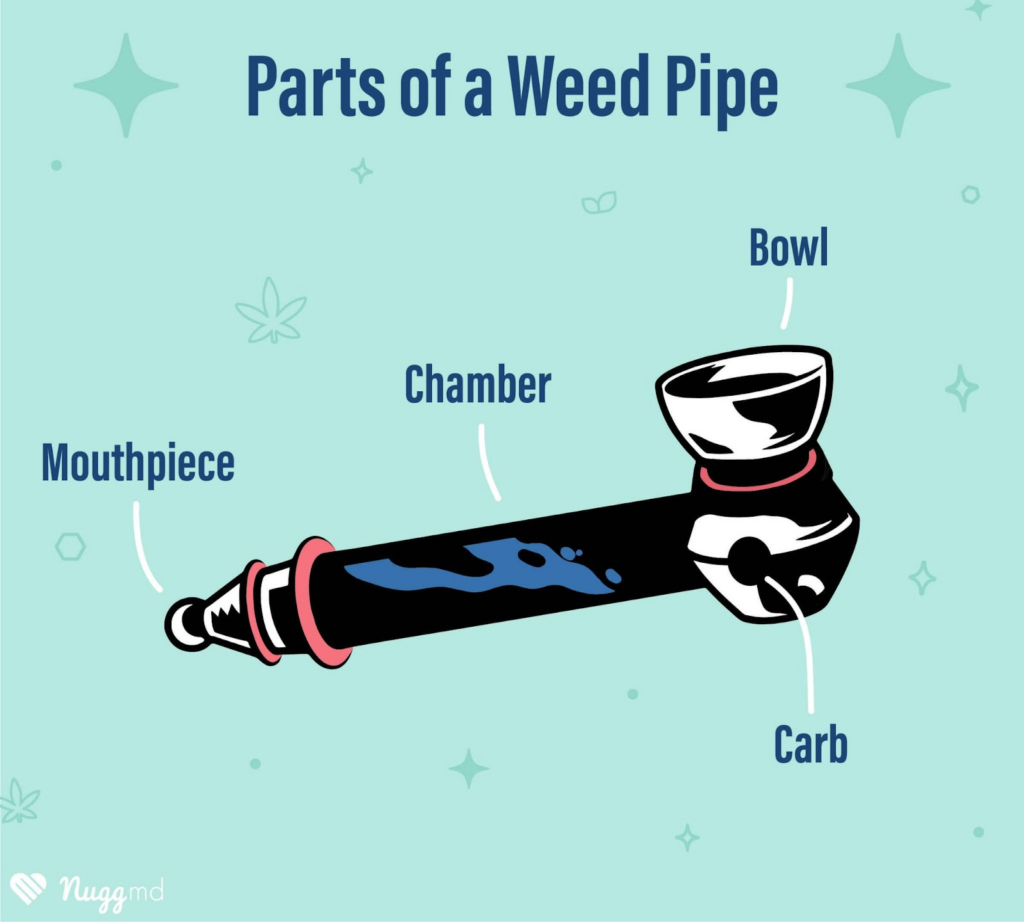 weed pipe parts