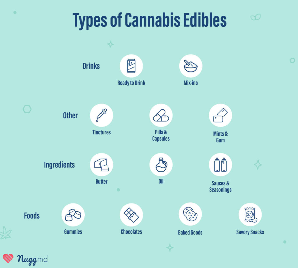 types of cannabis edibles