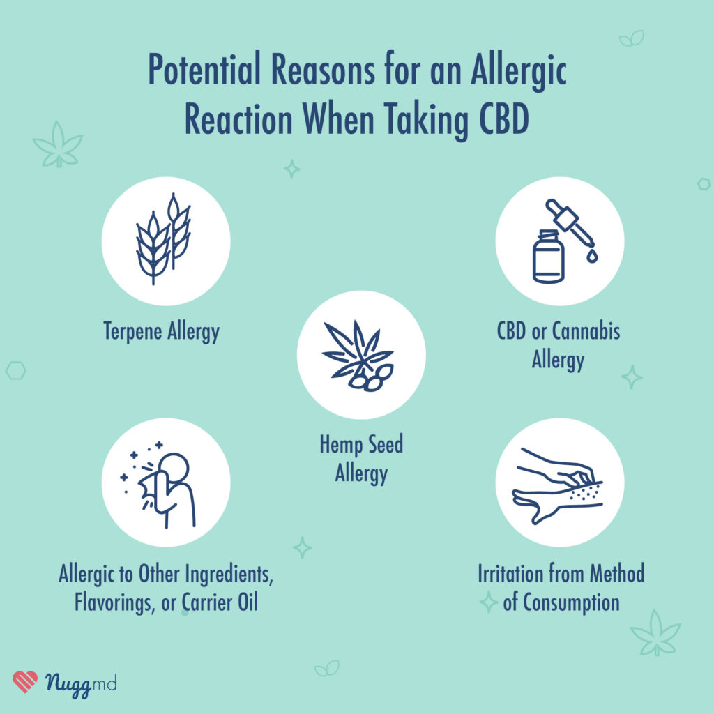 reasons for an allergic reaction to CBD