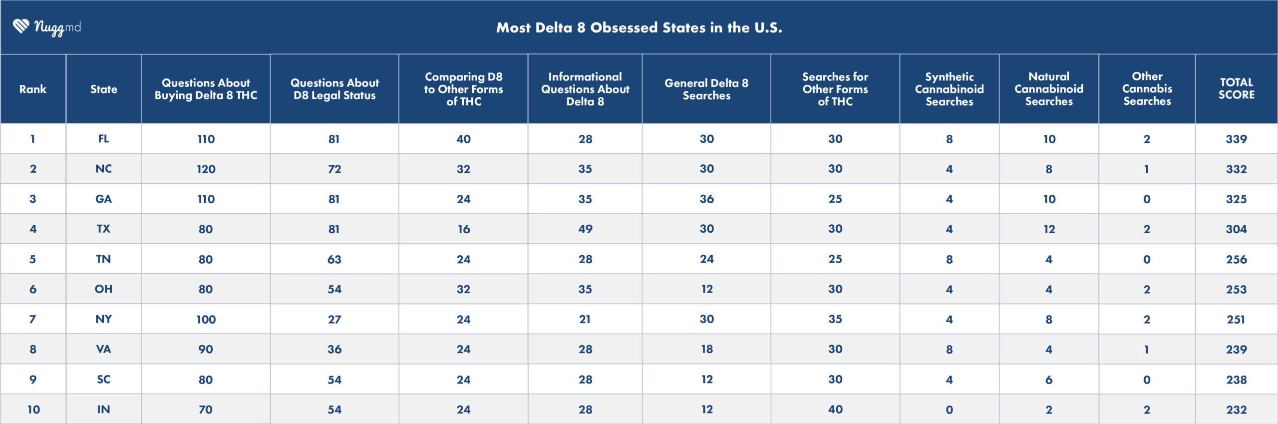 Delta 8 obsessed states