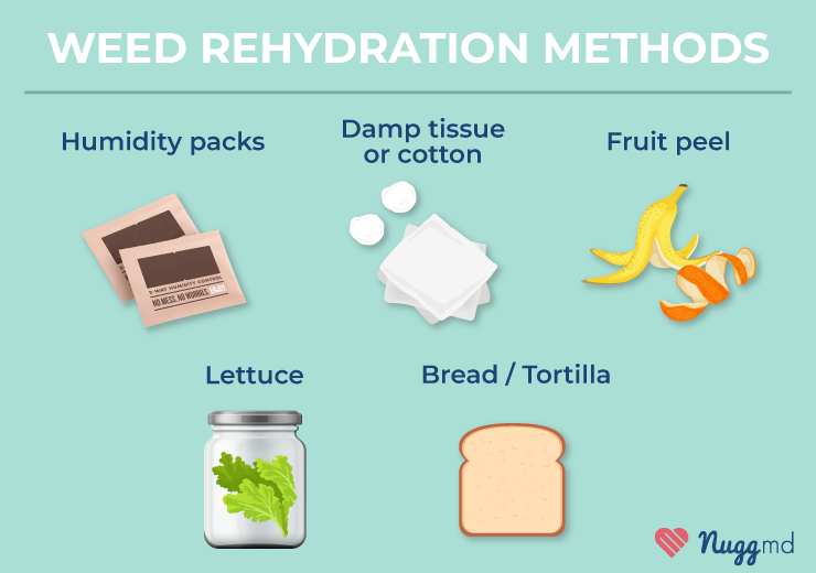 Methods for rehydrating weed