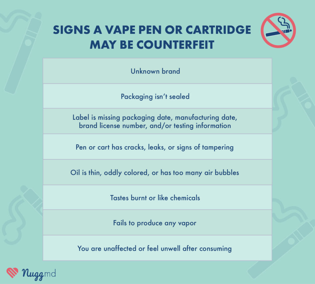 signs a vape pen or cart is counterfeit