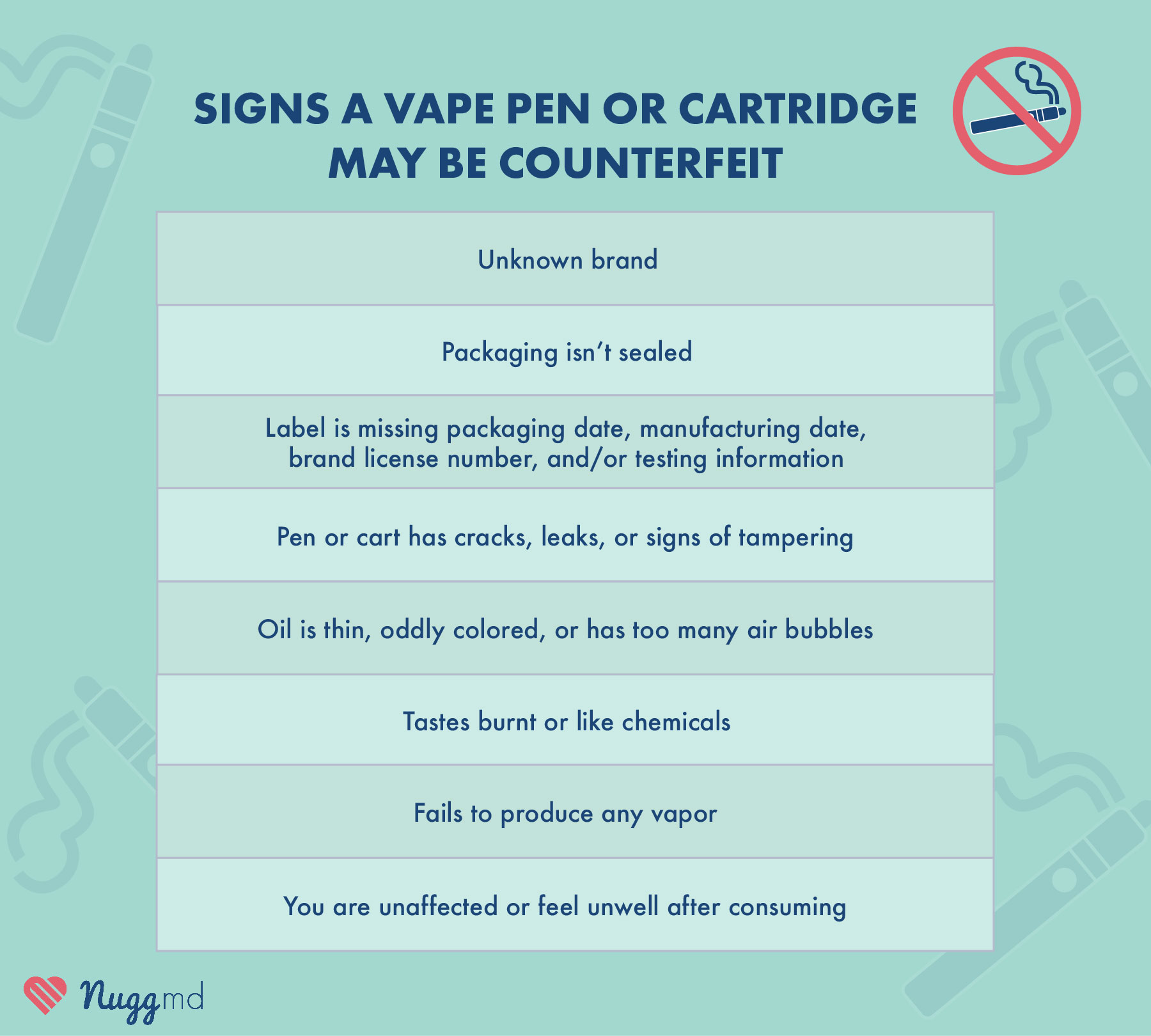 Fake Weed Carts and THC Vapes What Are the Risks, and How to Spot Them NuggMD