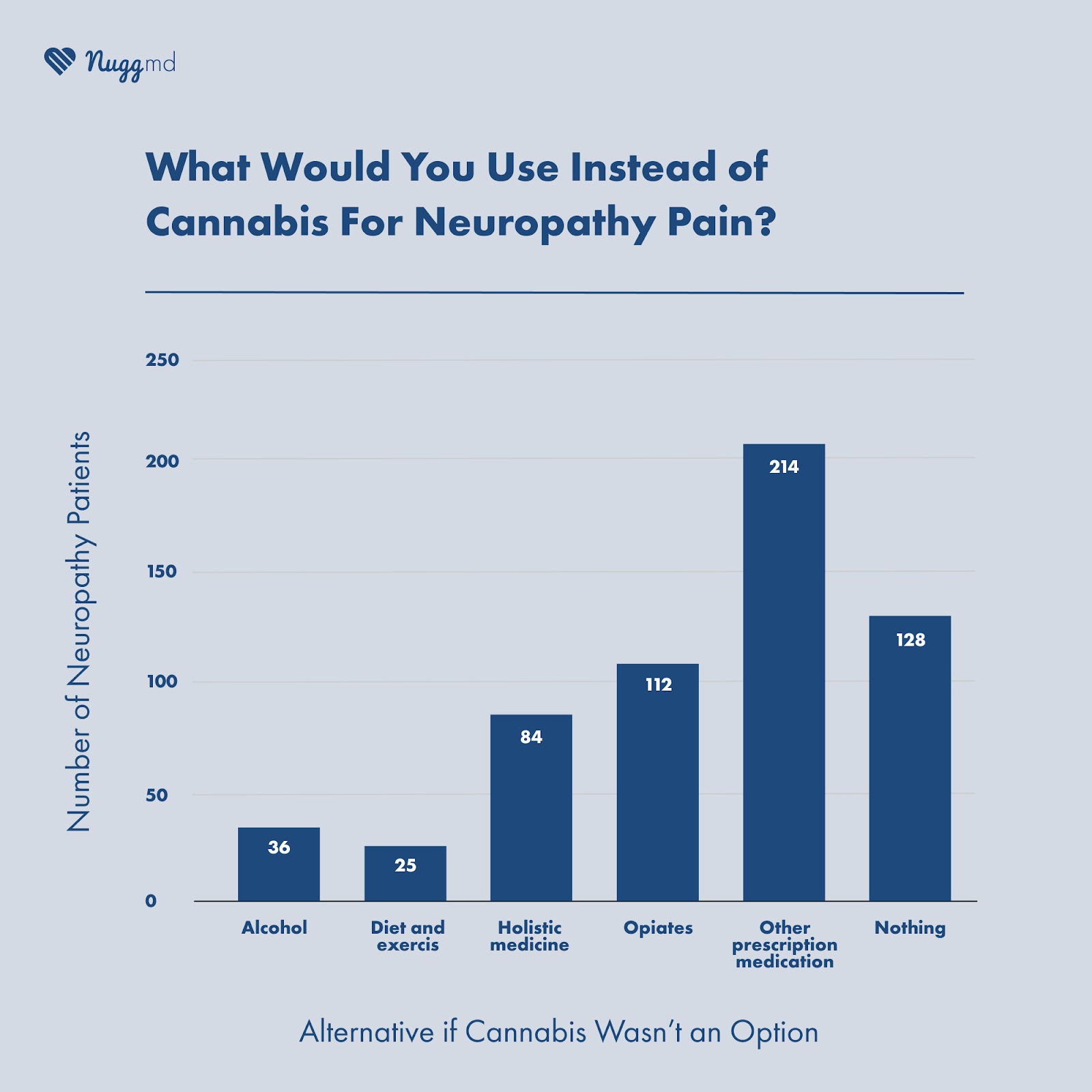 alternatives to medical cannabis for neuropathy pain