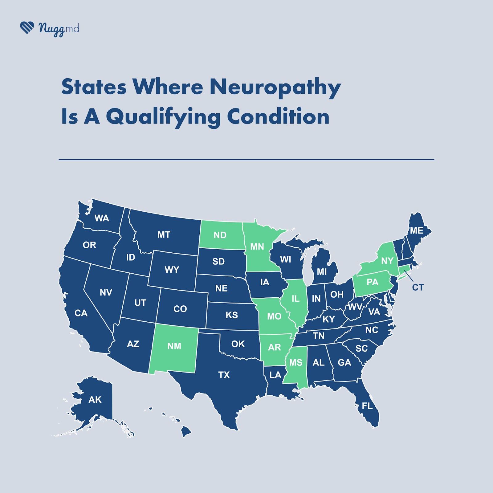 states where neuropathy is a qualifying condition