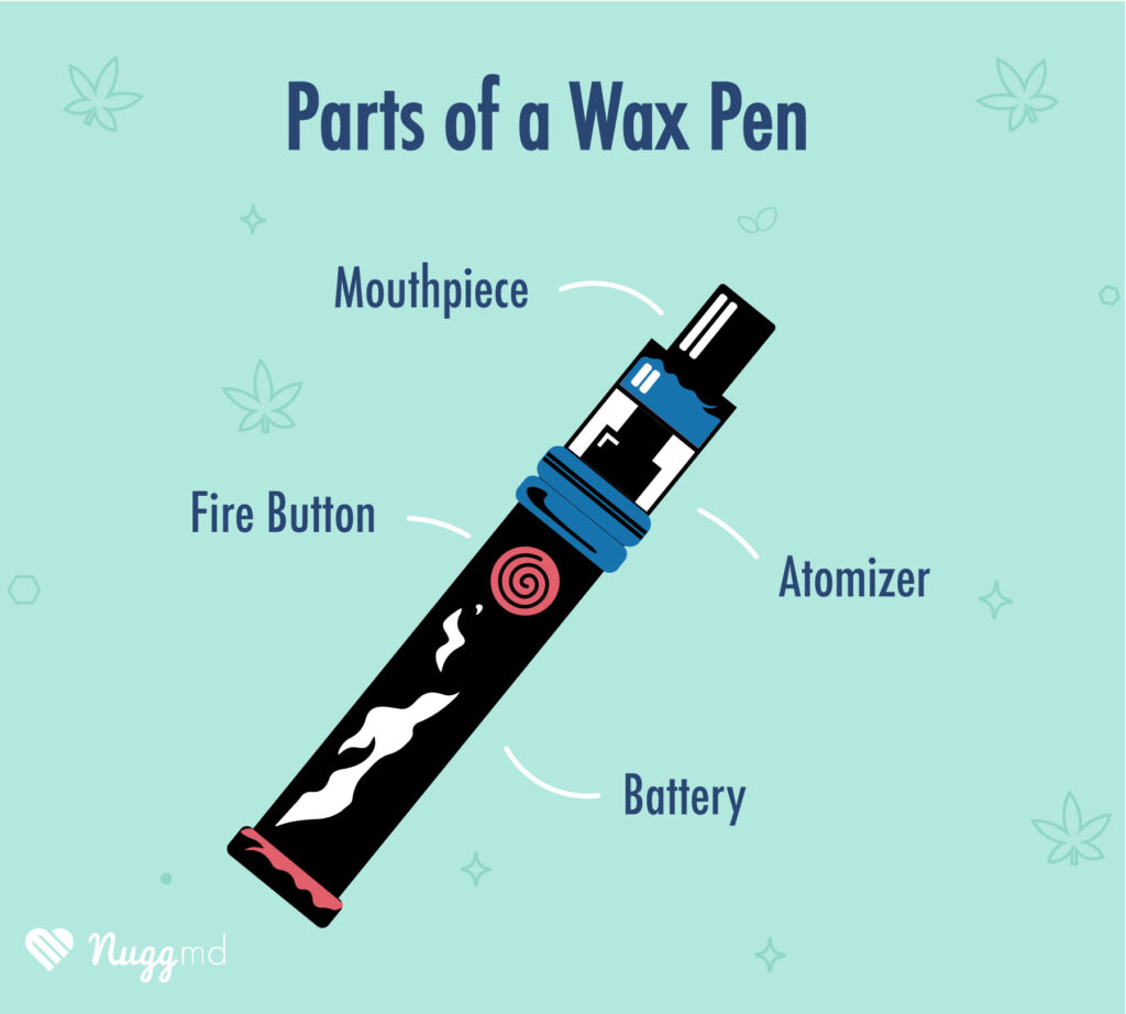parts of a wax pen