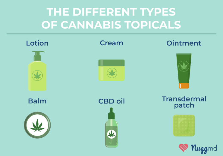 Types of cannabis topical products