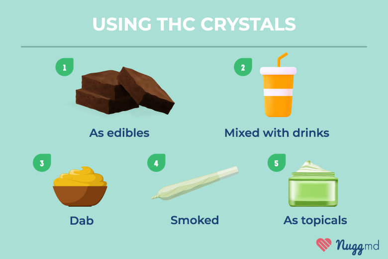 THC crystal uses