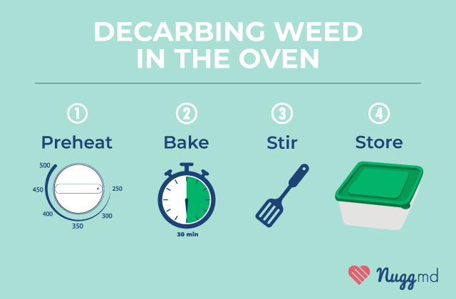 How to decarb weed using the oven