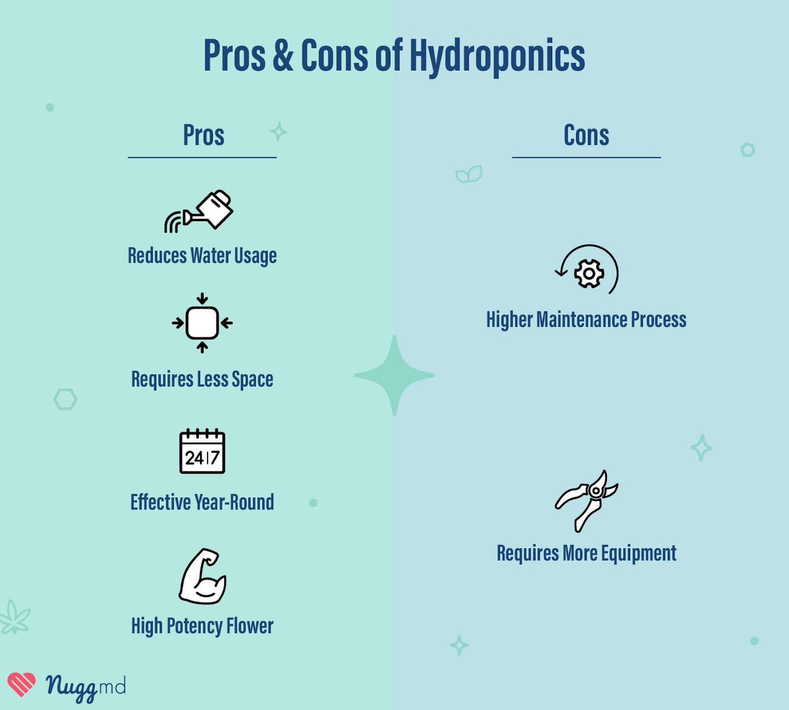 advantages of growing weed with hydroponics

