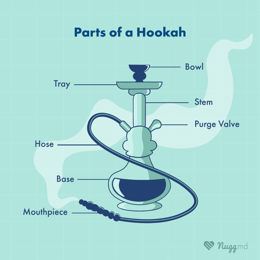parts of a hookah