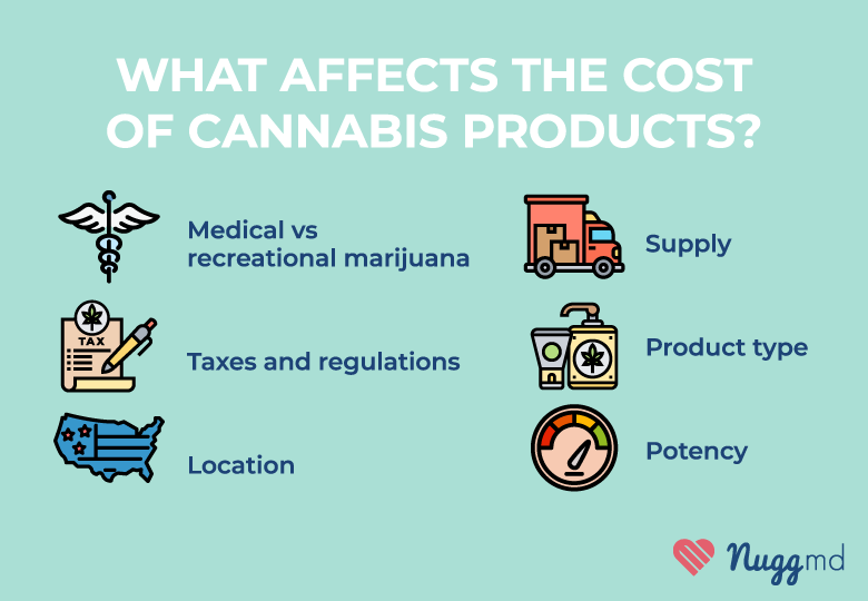 Factors that affect price of marijuana