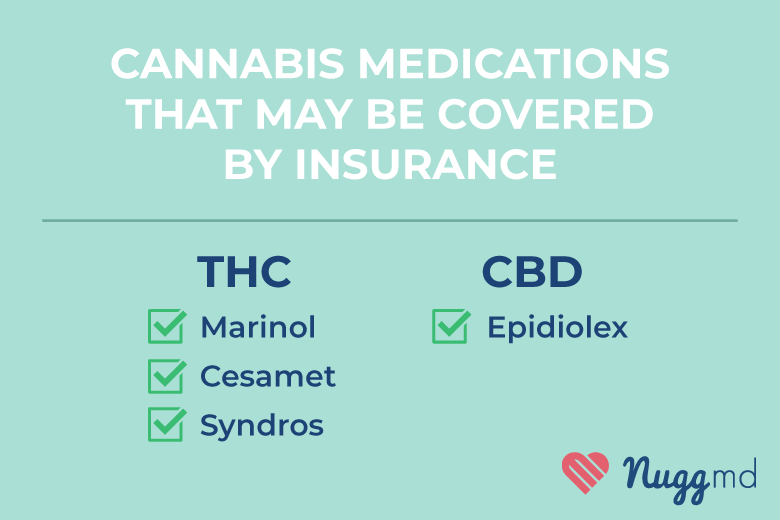 cannabis medications covered by insurance