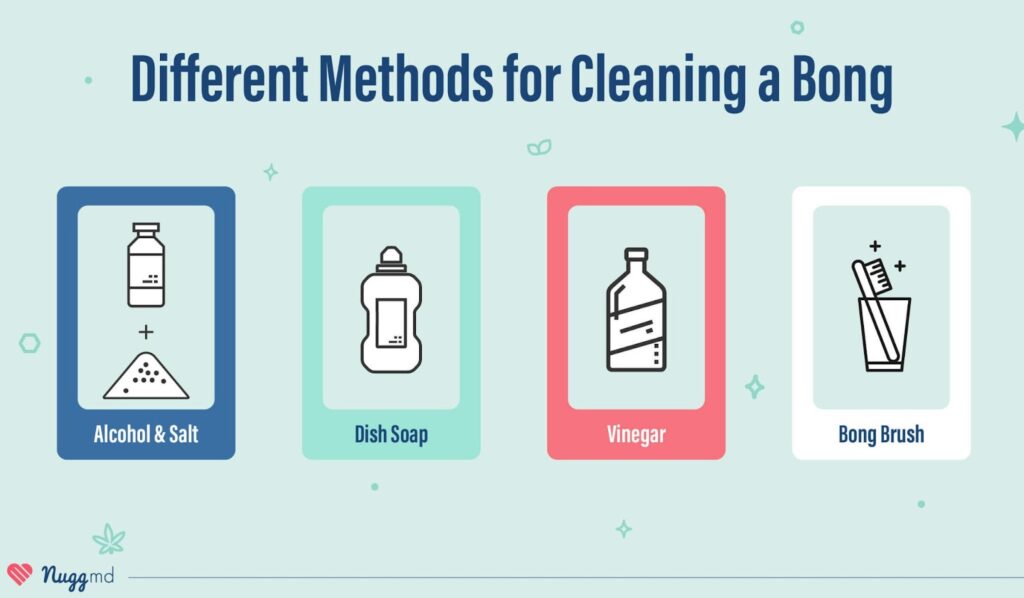 How to clean a bong: different methods