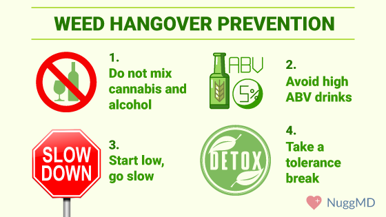 How to prevent weed hangovers