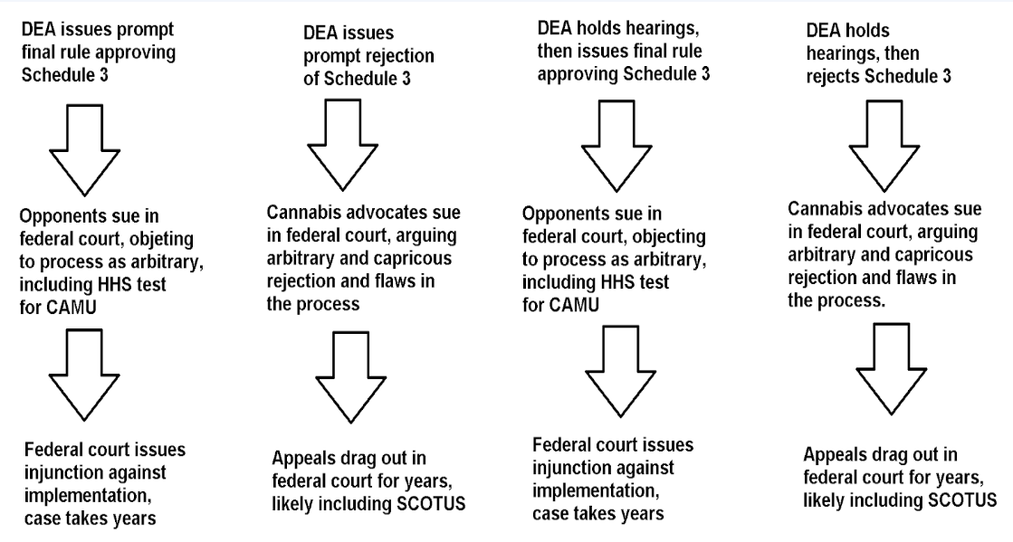 chart showing potential causes of rescheduling delays