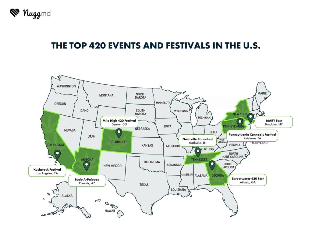 Top 420 events in the US