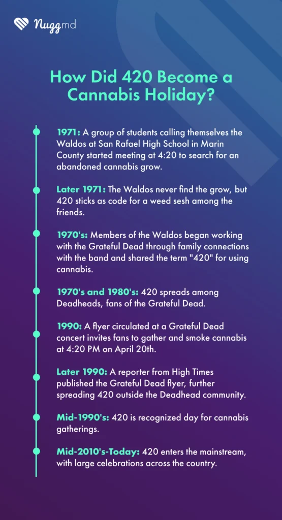 How 420 Became a Cannabis Holiday